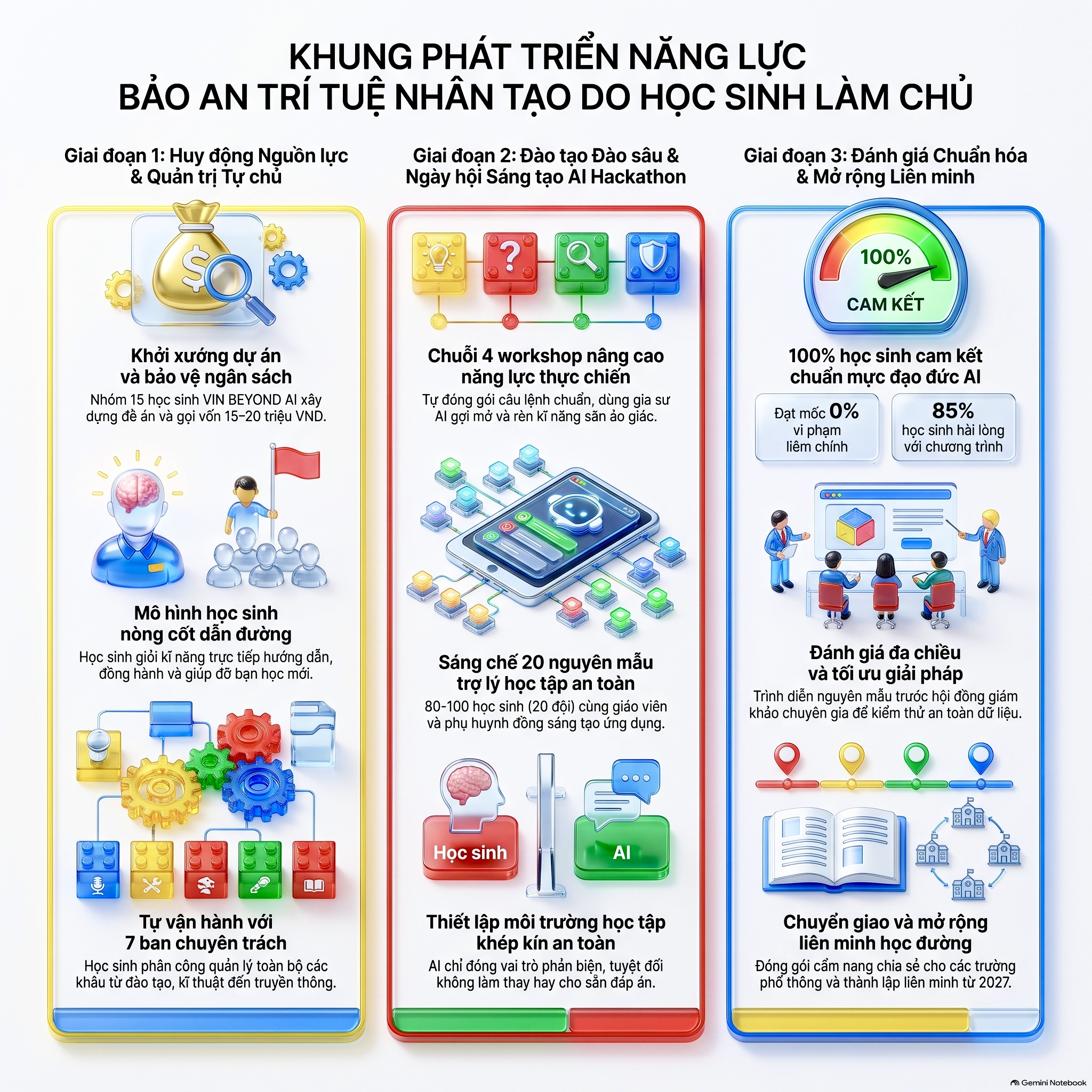 Sơ đồ tổng quan mô hình